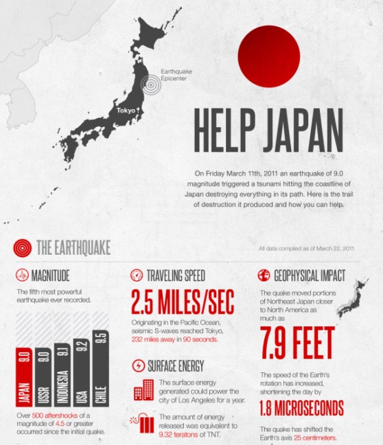 japan the earthquake and the tsunami