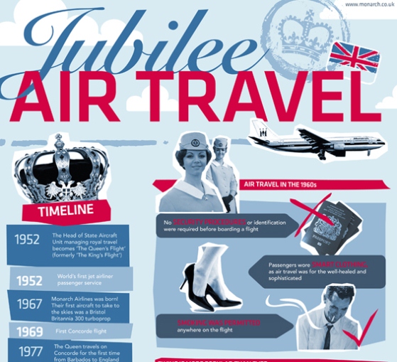 jubilee aviation infographic – how flying has changed