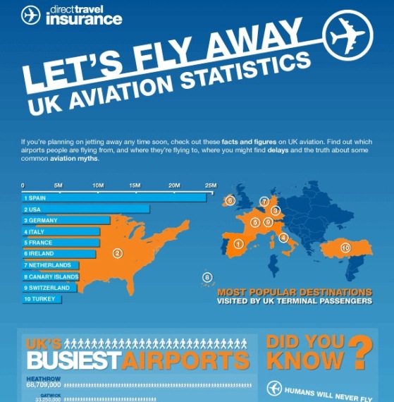 let’s fly away uk aviation statistics