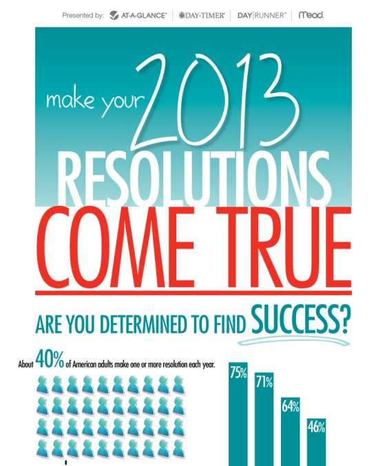 make your 2013 resolutions come true 1