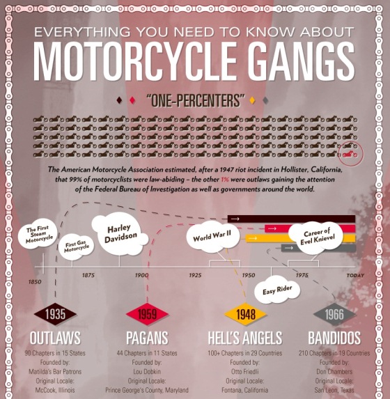 motorcycle history 1