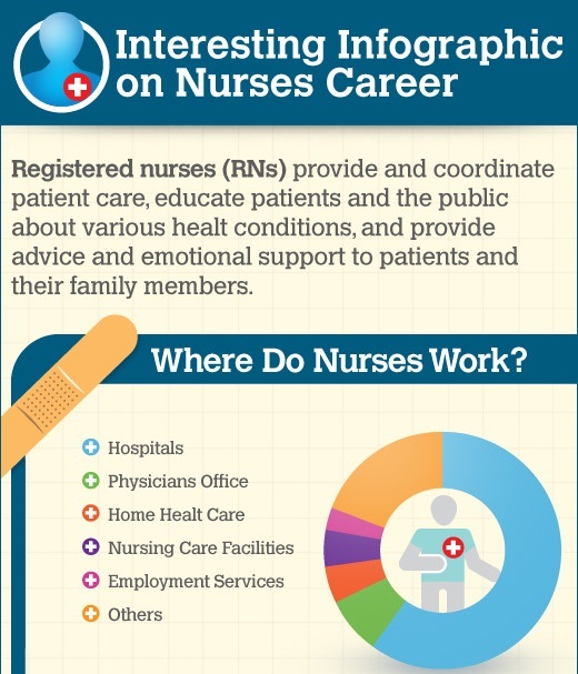 nurses career