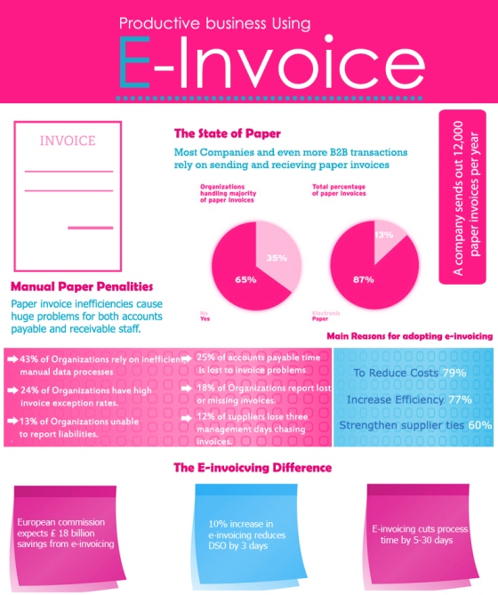 productive business using e invoice 1