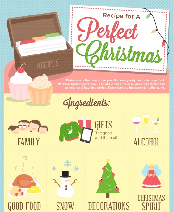 recipe for a perfect christmas 1