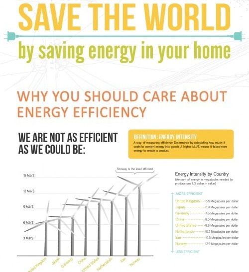 save the world by saving energy in your home 1
