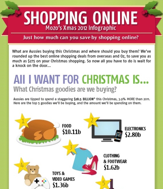 shopping online mozo’s Xmas 2012 infographic