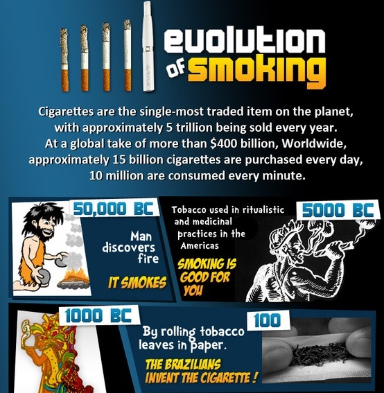 smoking evolution