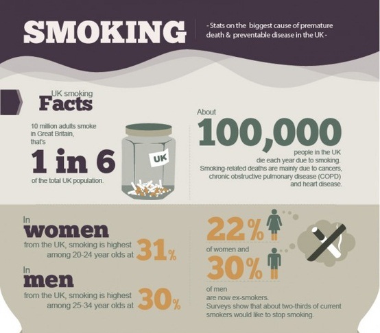 smoking stats 1