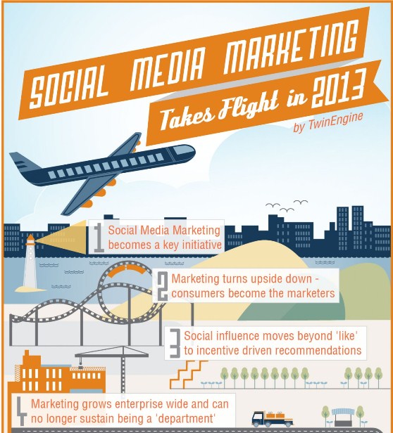 social media marketing takes flight in 2013 1