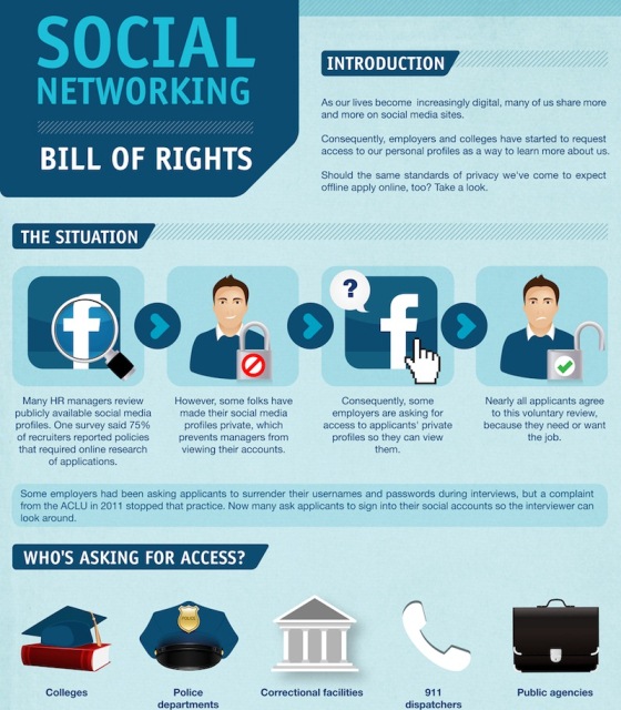 social networking bill of rights 1
