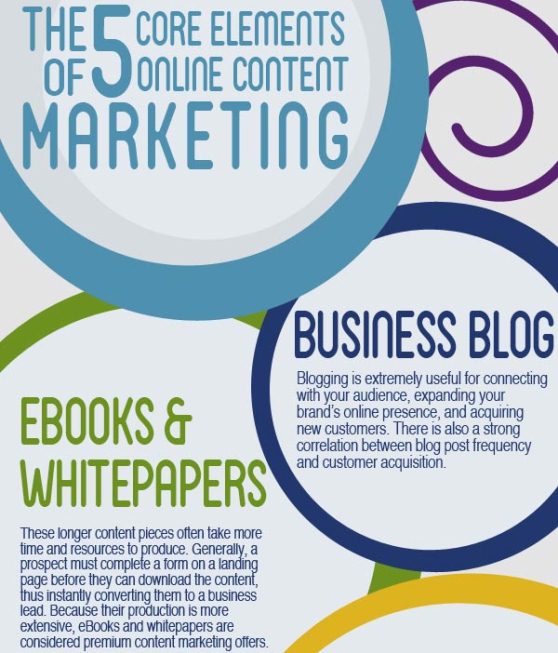 the 5 core elements of online content marketing 1