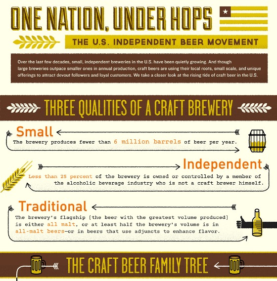 the U.S. independent beer movement 1