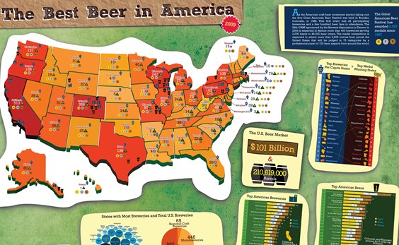 the best beer in america 1