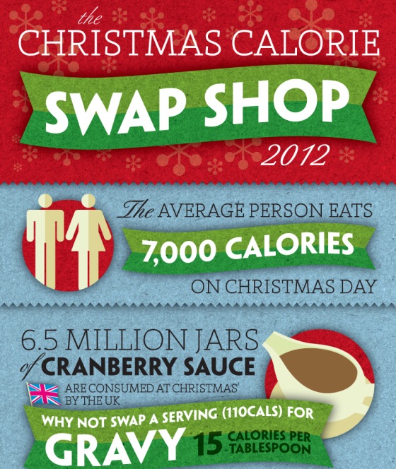 the christmas calorie swap shop 2012