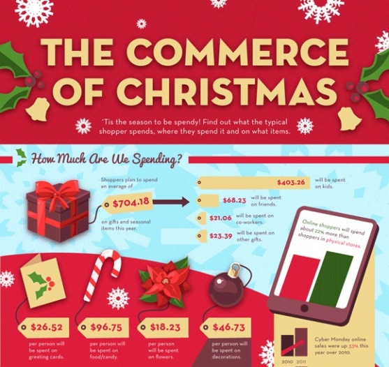 the commerce of christmas