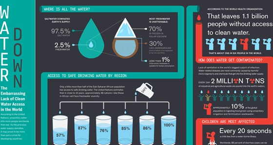 the embarrassing lack of clean water access in the world 1