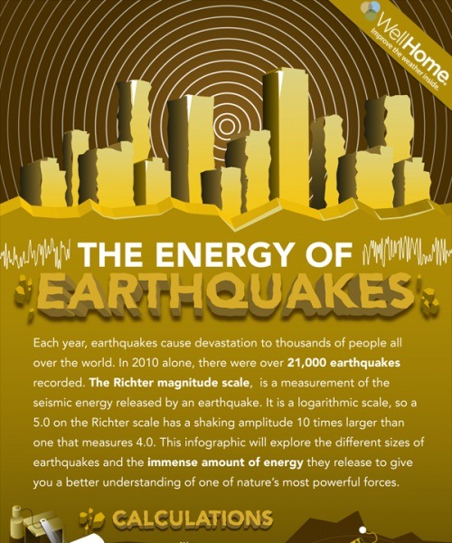 the energy of earthquakes