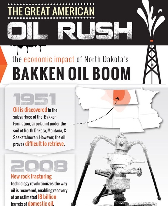 the great american oil rush 1