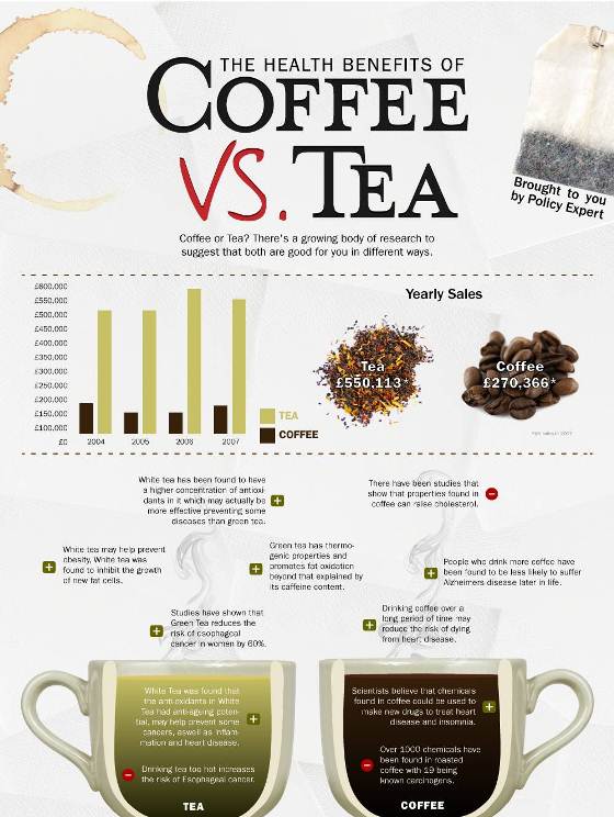 the health benefits of coffee & tea 1