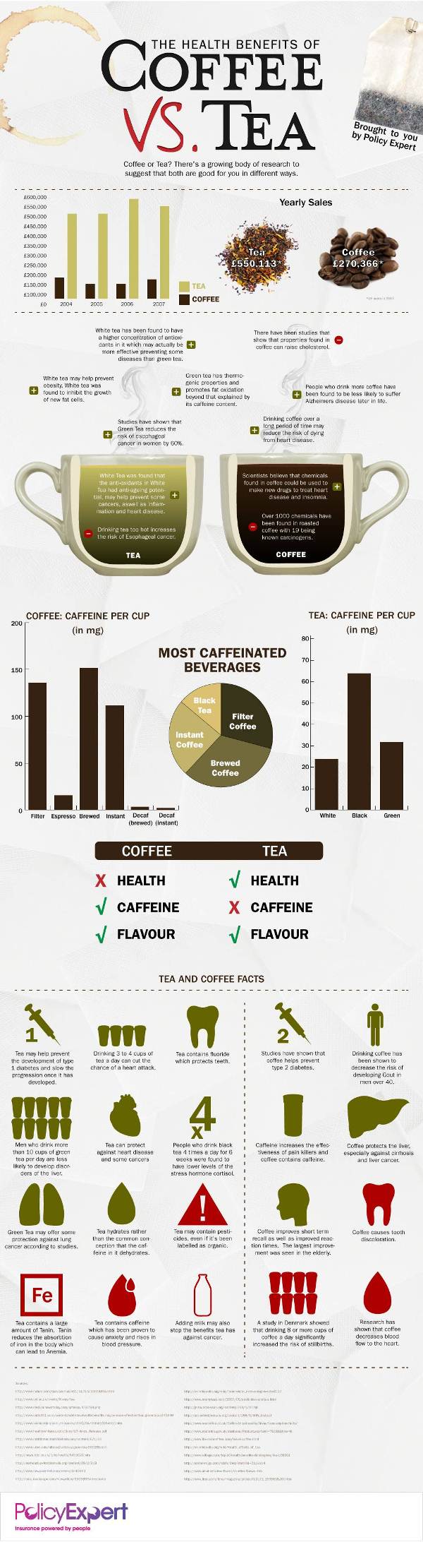 health benefits of coffee tea