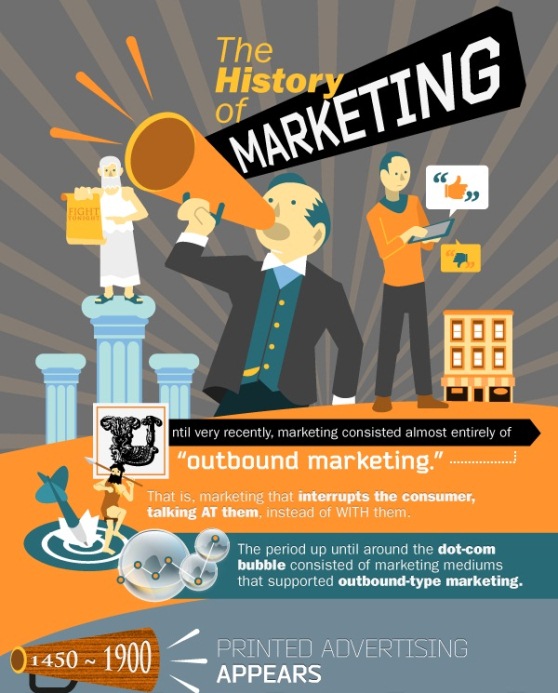 the history of marketing 1