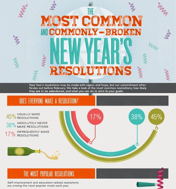 the most common and commonly-broken new year’s resolutions 1