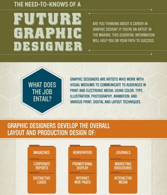 the need to knows of a future graphic designer