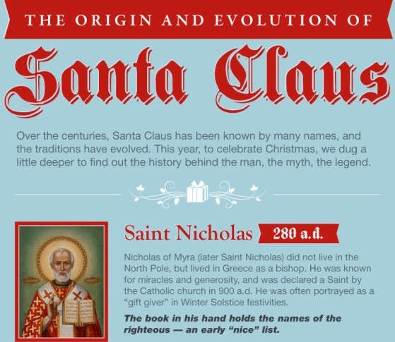 the origin and evolution of santa claus
