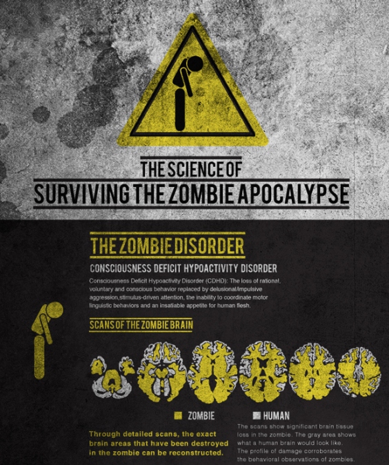 the science of surviving the zombie apocalypse