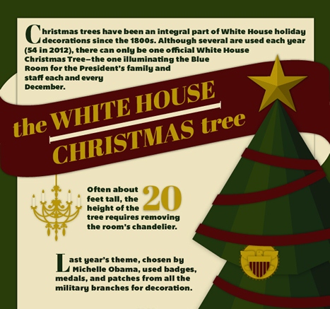 the white house christmas tree