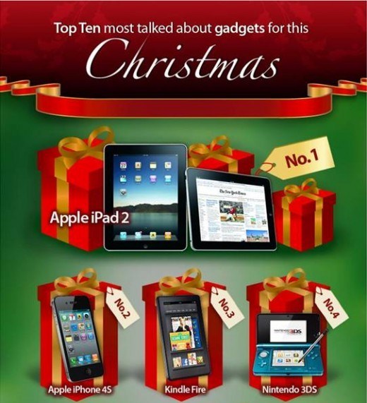 top 10 gadgets gifts for 2012 christmas