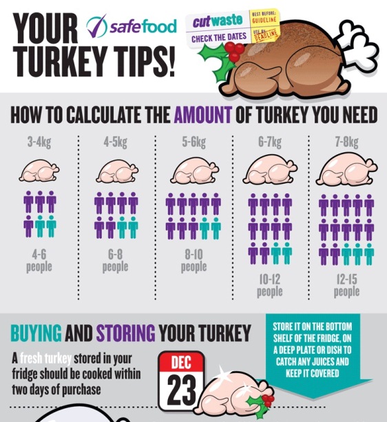 turkey tips 1