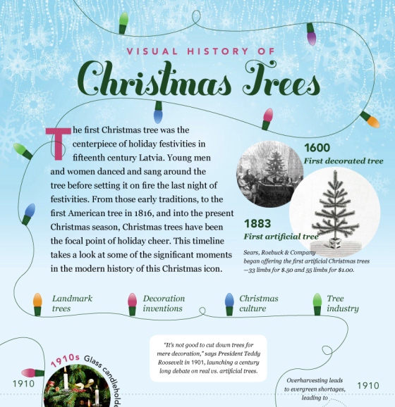 visual history of christmas tree