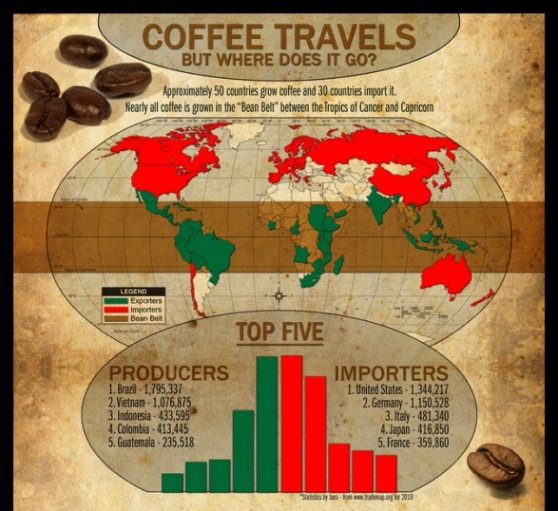 where does your coffee come from 1