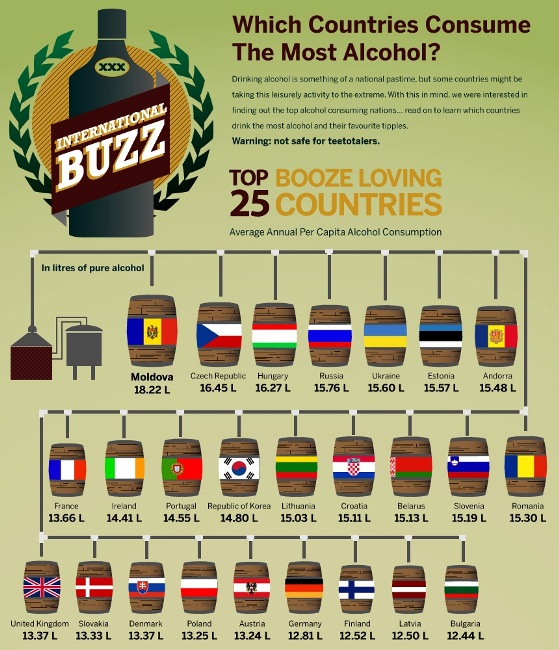 which country consumes the most alcohol 1