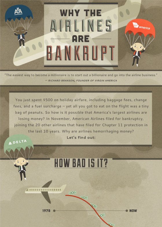 why the airlines are bankrupt