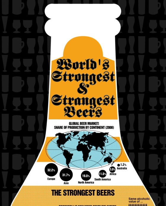 world’s strongest and strangest beers 1