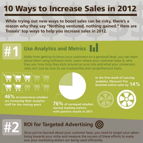 10 ways to increase sales in 2012 1
