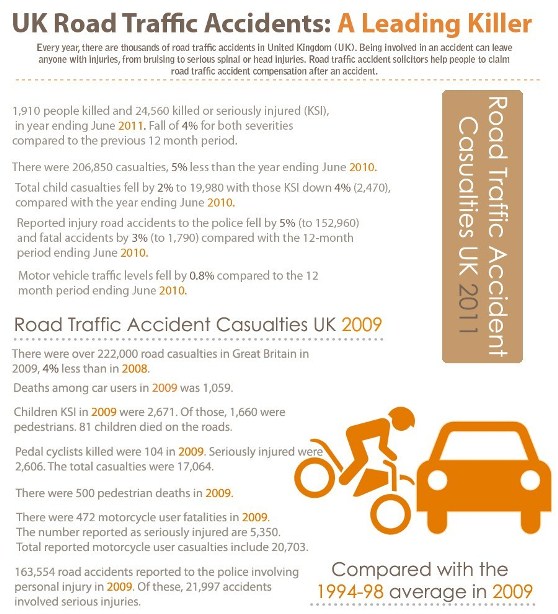 UK road traffic accidents a leading killer 1