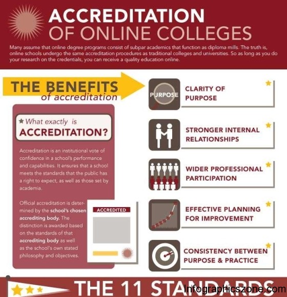 accreditation of online degree 1