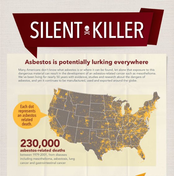 asbestos is potentially lurking everywhere 1