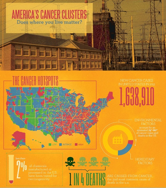 cancer clusters 1