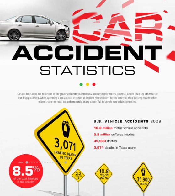 car accident statistics 1