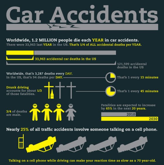 Infographic: Over 60,000 killed by overloading vehicles in last 3 years
