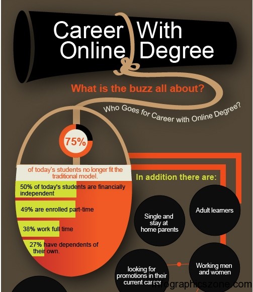 Top 5 Online Degree Infographics