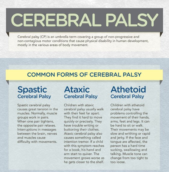 Types Of Cerebral Palsy Chart