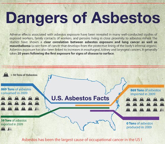 dangers of asbestos 1