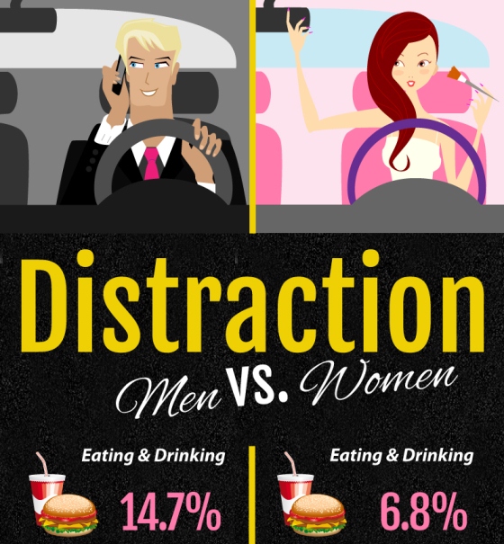 Distracted Driving: Men vs. Women (Infographic)