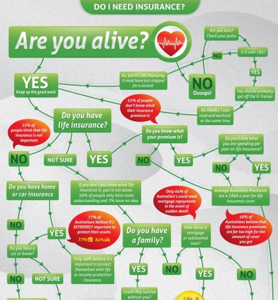 do i need insurance 1