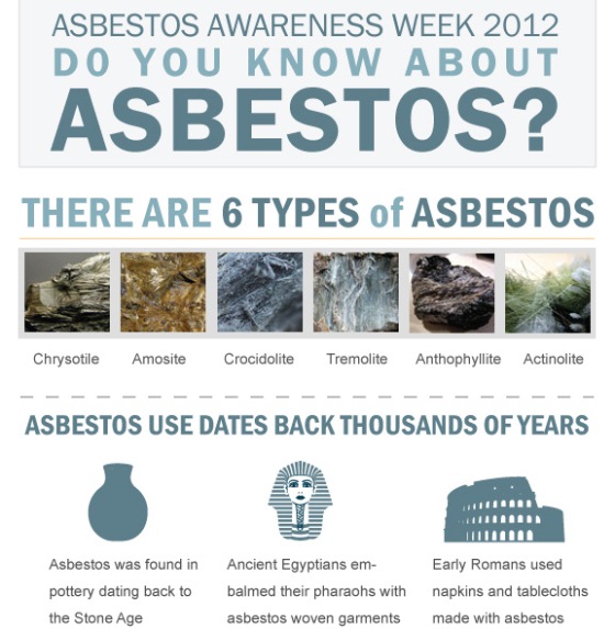 do you know about asbestos 1